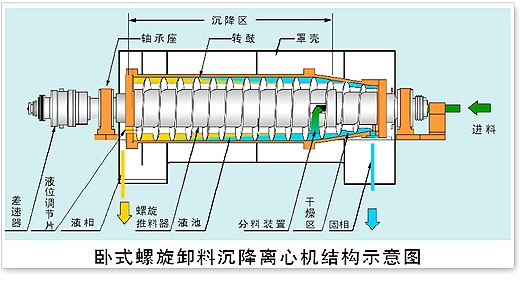 螺旋過濾機(jī)結(jié)構(gòu)圖