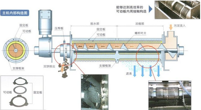 疊螺機產品構造圖