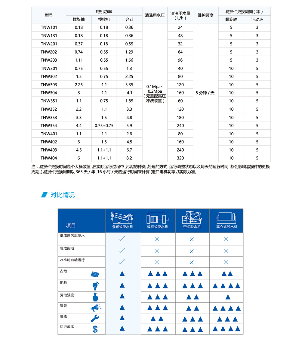 疊螺機(jī)參數(shù)