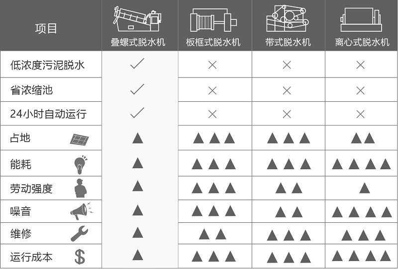 疊螺機(jī)優(yōu)勢(shì)